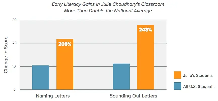 ABCmouse.com Case Study: Differentiating Instruction and Engaging Families with Technology