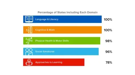 Age of Learning Releases In-Depth Analysis of What It Means to Be Kindergarten Ready in All 50 States