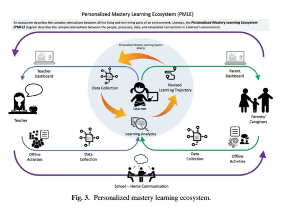 Age of Learning Teams Publish Chapters in Adaptive Instructional Systems. Design and Evaluation, Present at HCI International 2021 Conference