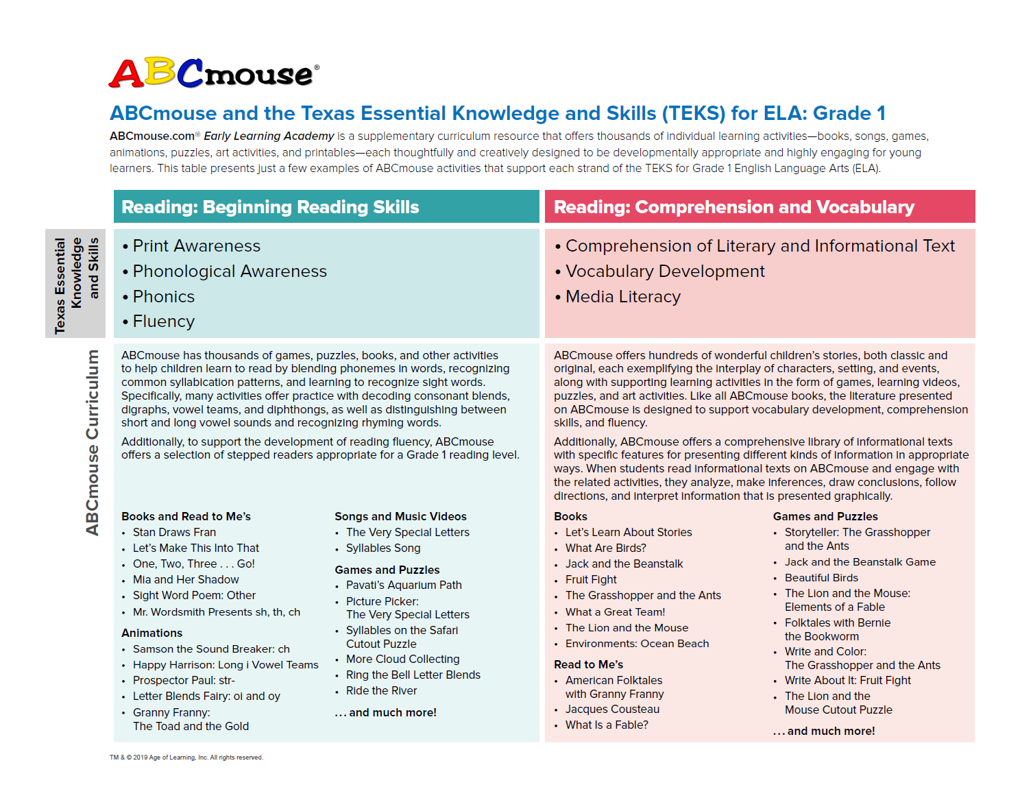 ABCmouse.com Curriculum > Early Learning Standards & Best Practices