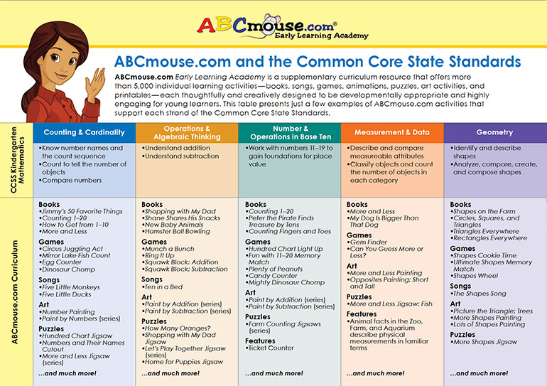 Curriculum > Early Learning Standards & Best Practices