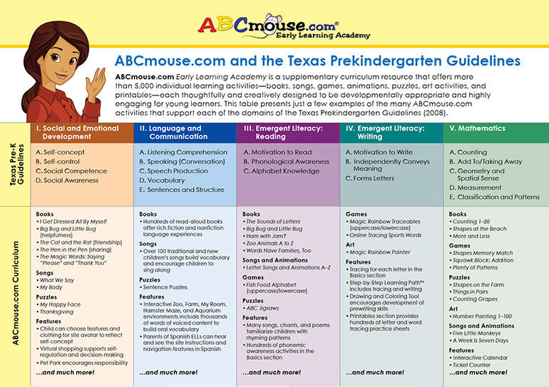 Curriculum > Early Learning Standards & Best Practices