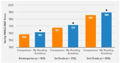 MRA_reading-gains.png MRA_reading-gains.png