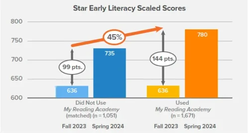 My Math Academy Scored Higher My Math Academy Scored Higher