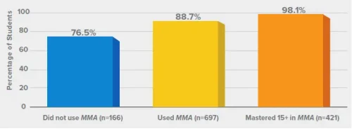 My Math Academy_usage graph My Math Academy_usage graph