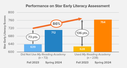 PBC_IEP_Graph_Fig1_RGB