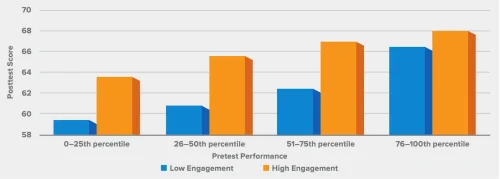 Research - Age of Learning