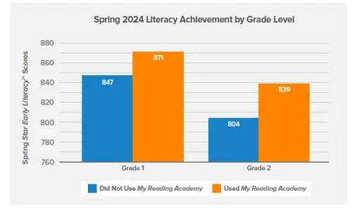Spring_2024_Literacy_Achievements Spring_2024_Literacy_Achievements